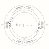 The Circadian Cycle Collection