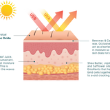 50+ SPF ZINC SUNSCREEN