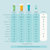 50+ SPF ZINC SUNSCREEN