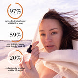 Firming Skin Ritual