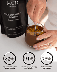 OPTIMAL DETOX BUNDLE