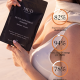 OPTIMAL DETOX BUNDLE
