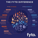 FYTO Immune+ - Immune Support